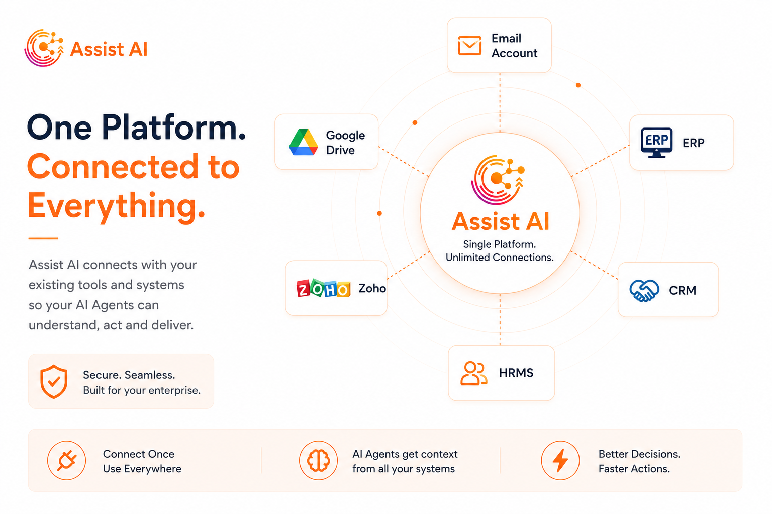 Assist AI One Platform